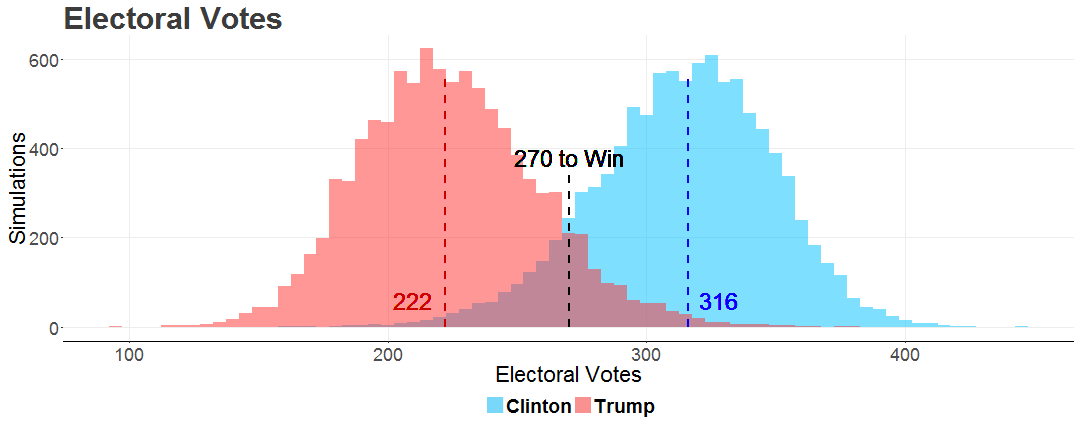 plot of chunk simulations
