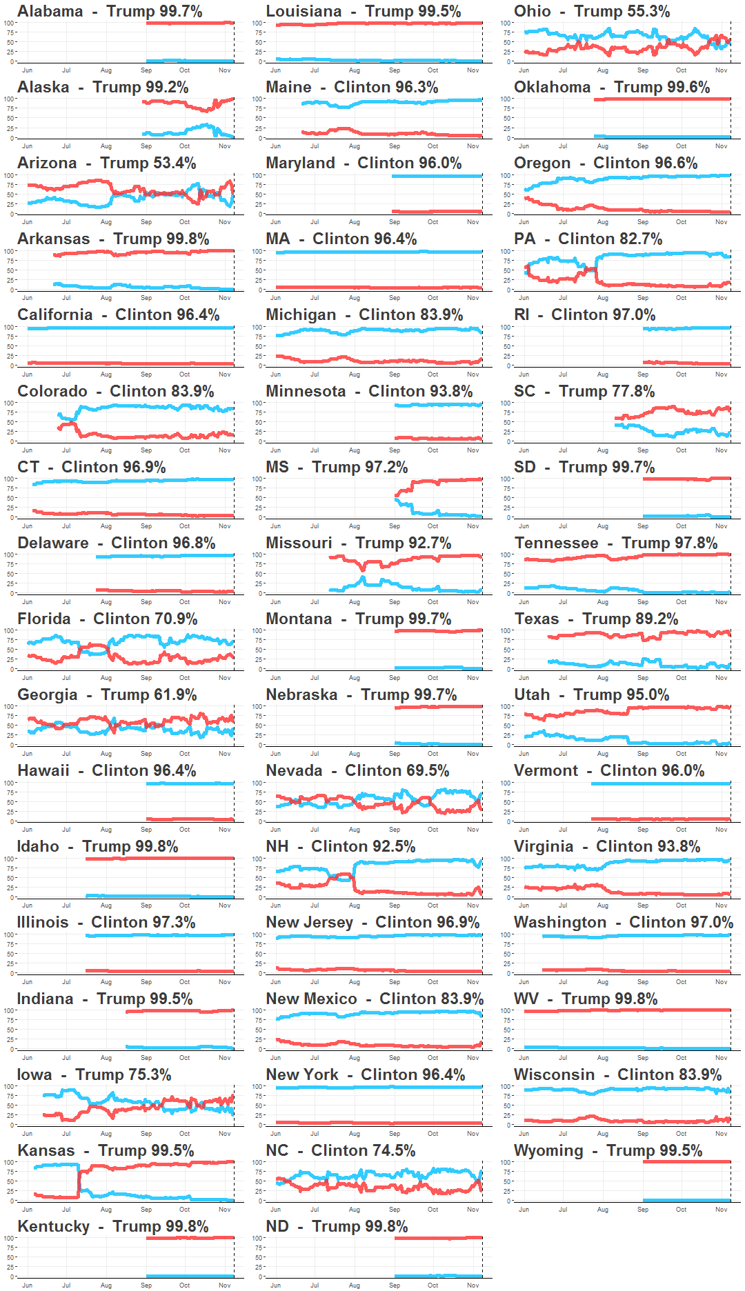 plot of chunk states